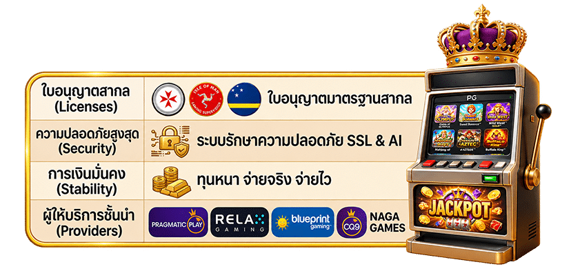 ใบอนุญาต มาตรฐานสากล